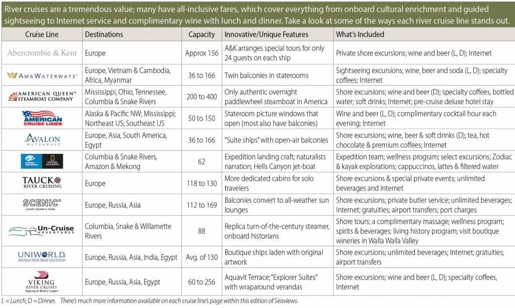 River Cruise Line Comparisons